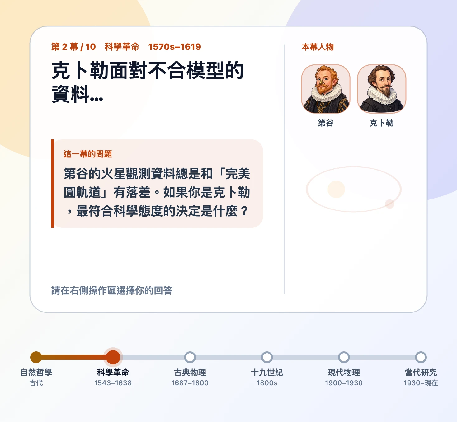克卜勒情境作答前的原生畫布，提出火星觀測不合完美圓軌道的問題，旁列第谷與克卜勒。
