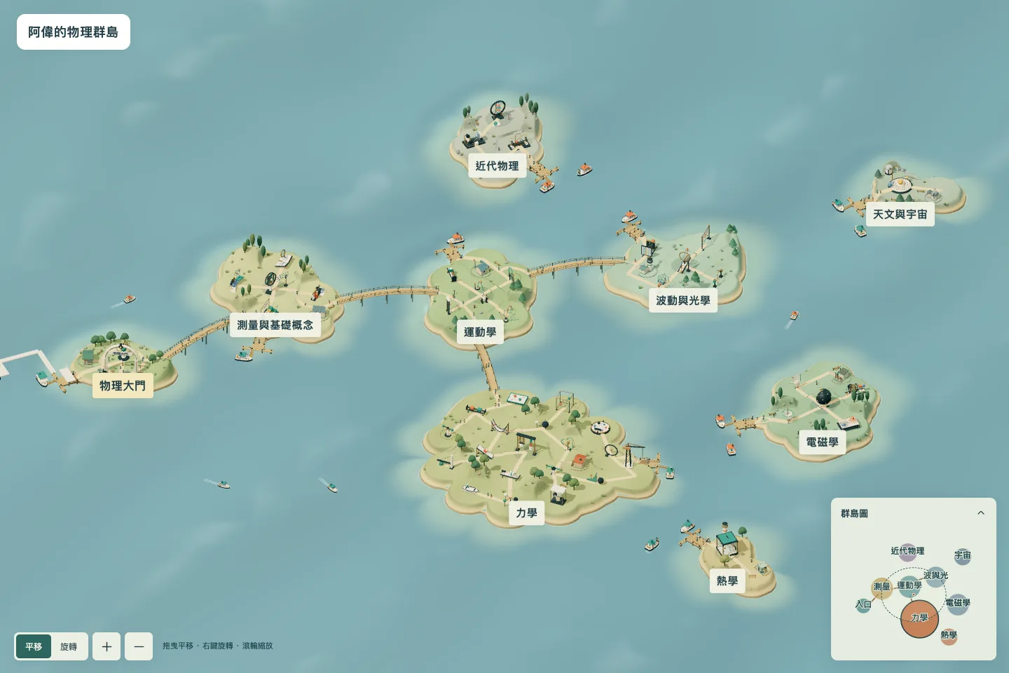 物理群島實際全景：從物理大門沿橋走向測量、運動學與力學，海上渡輪連接其他主題島嶼。