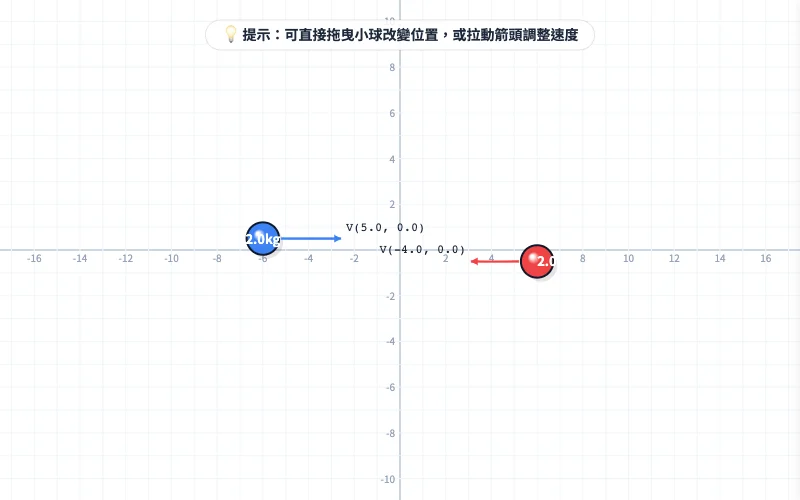 二維碰撞的概念預覽