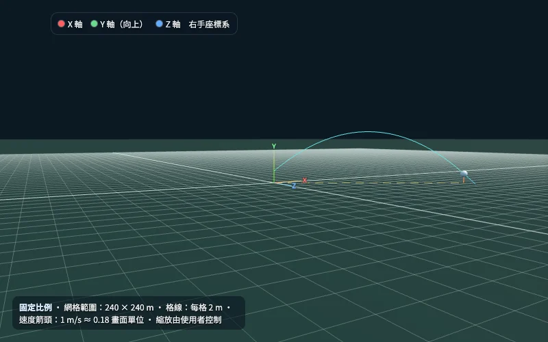 3D 斜拋運動模擬器的實際操作畫面