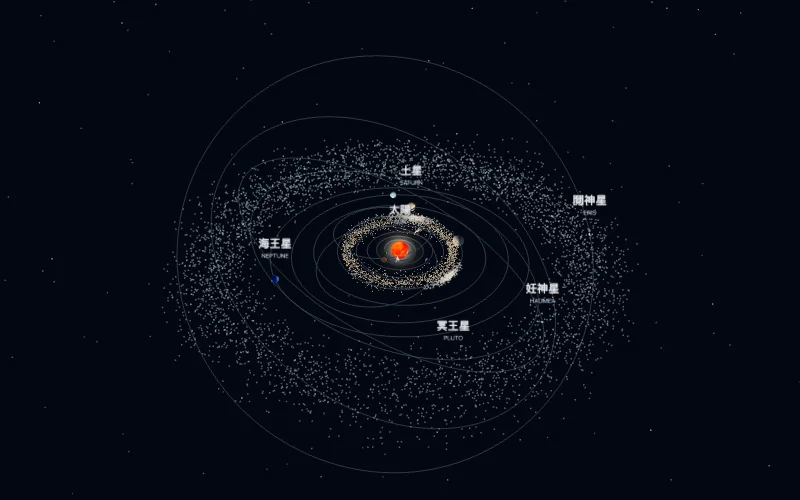 宇宙尺度:從可觀測宇宙到你我身邊的概念預覽