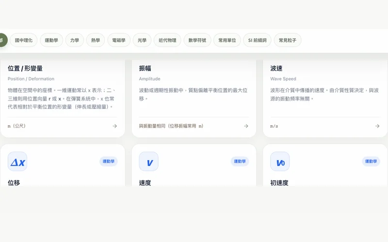 物理科學字典的概念預覽
